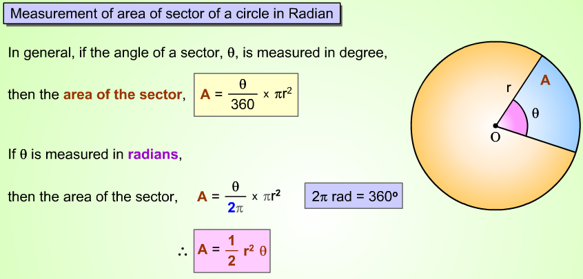 RS Aggarwal Solutions Class 10 Chapter 18 Areas of Circle, Sector and Segment a5