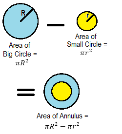 RS Aggarwal Solutions Class 10 Chapter 18 Areas of Circle, Sector and Segment a6