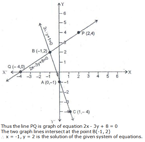 RS Aggarwal Solutions Class 10 Chapter 3 Linear equations in two variables 10.2
