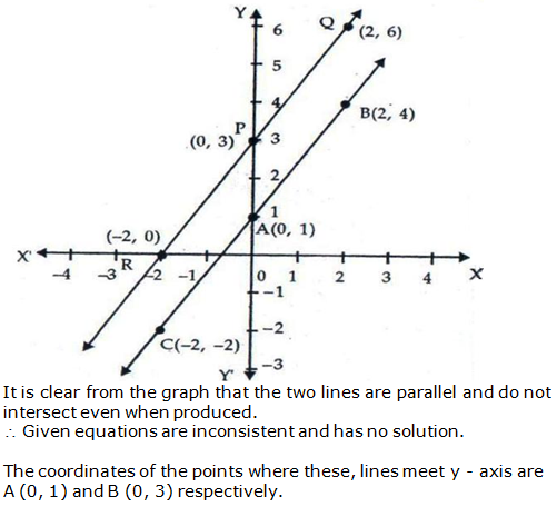 RS Aggarwal Solutions Class 10 Chapter 3 Linear equations in two variables 11.2