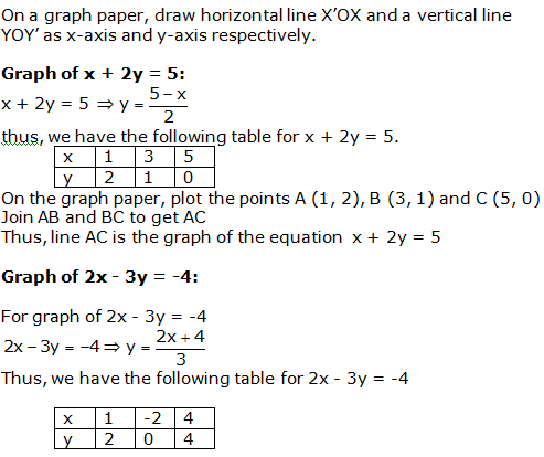 RS Aggarwal Solutions Class 10 Chapter 3 Linear equations in two variables 14.1