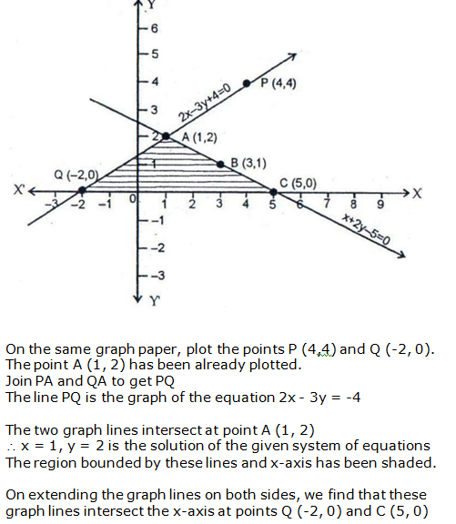 RS Aggarwal Solutions Class 10 Chapter 3 Linear equations in two variables 14.2