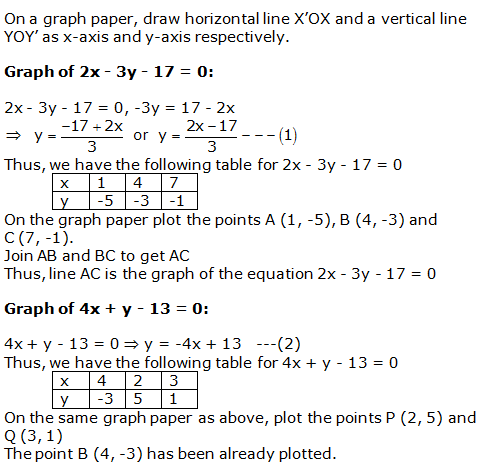 RS Aggarwal Solutions Class 10 Chapter 3 Linear equations in two variables 16.1