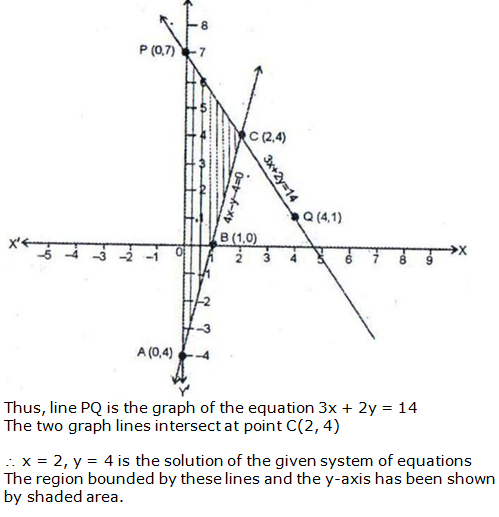 RS Aggarwal Solutions Class 10 Chapter 3 Linear equations in two variables 17.2