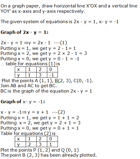 RS Aggarwal Solutions Class 10 Chapter 3 Linear equations in two variables 18.1