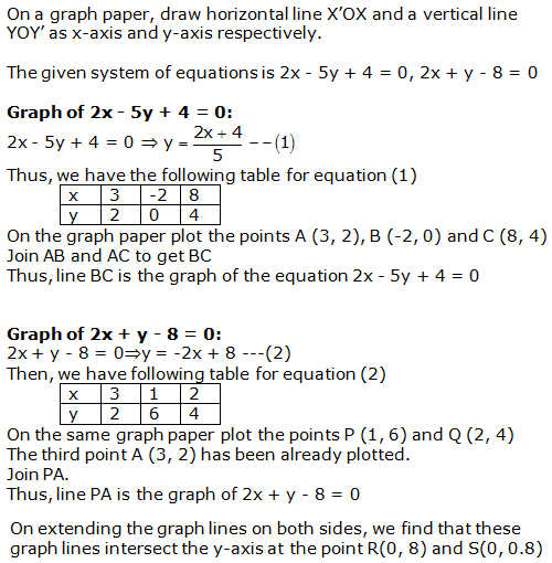 RS Aggarwal Solutions Class 10 Chapter 3 Linear equations in two variables 19.1