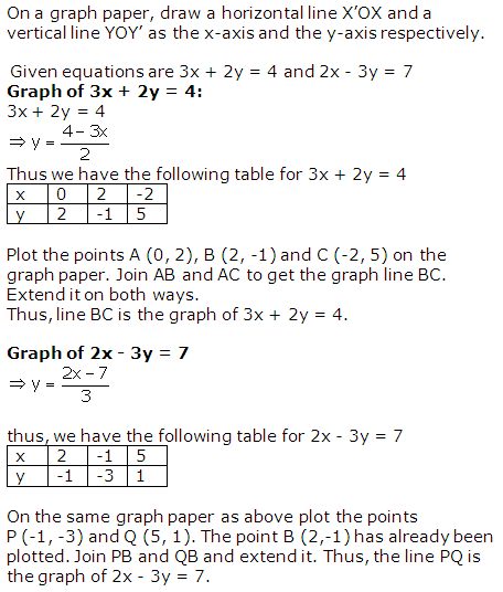 RS Aggarwal Solutions Class 10 Chapter 3 Linear equations in two variables 2.1