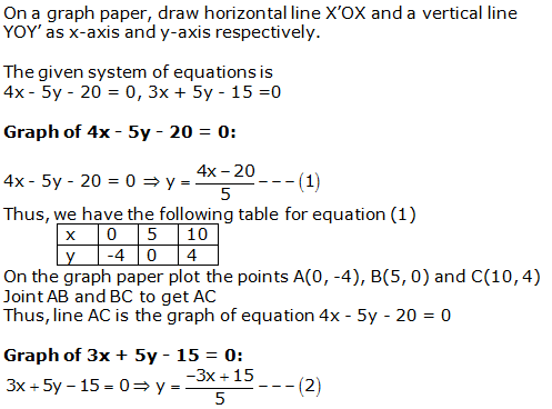 RS Aggarwal Solutions Class 10 Chapter 3 Linear equations in two variables 20.1