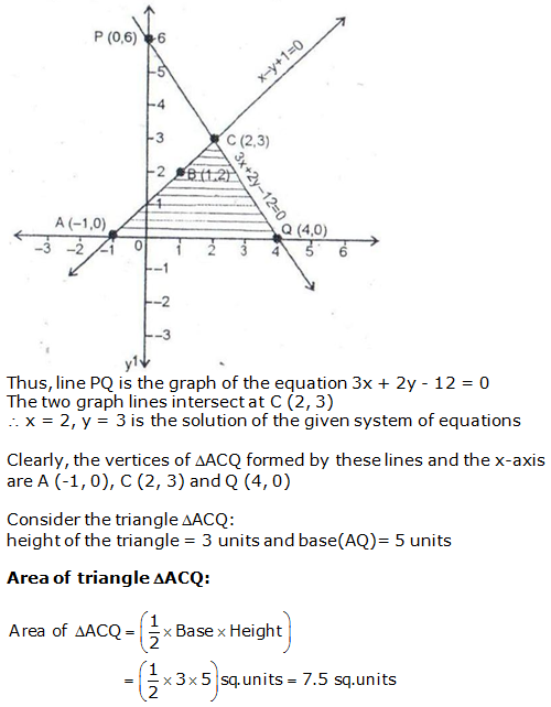 RS Aggarwal Solutions Class 10 Chapter 3 Linear equations in two variables 22.2