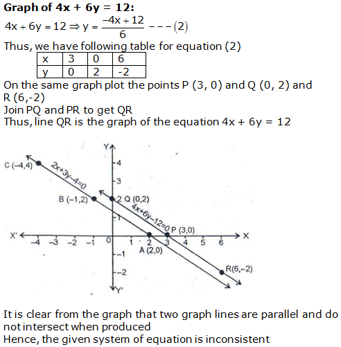 RS Aggarwal Solutions Class 10 Chapter 3 Linear equations in two variables 25.2