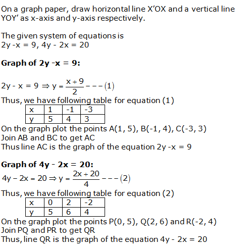 RS Aggarwal Solutions Class 10 Chapter 3 Linear equations in two variables 26.1