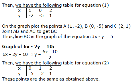 RS Aggarwal Solutions Class 10 Chapter 3 Linear equations in two variables 27.2