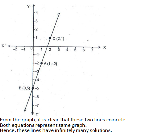 RS Aggarwal Solutions Class 10 Chapter 3 Linear equations in two variables 27.3