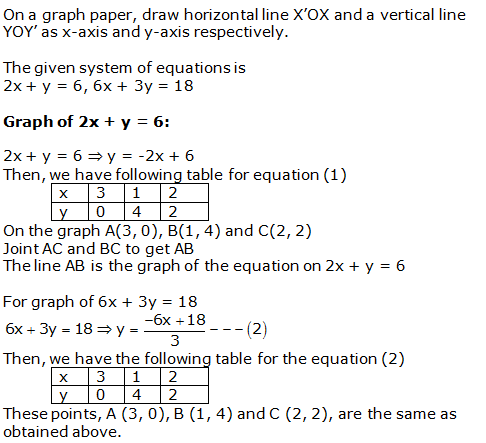 RS Aggarwal Solutions Class 10 Chapter 3 Linear equations in two variables 28.1