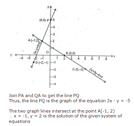 RS Aggarwal Solutions Class 10 Chapter 3 Linear equations in two variables 4.2