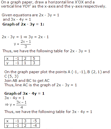 RS Aggarwal Solutions Class 10 Chapter 3 Linear equations in two variables 5.1