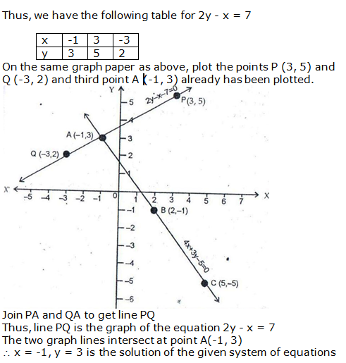 RS Aggarwal Solutions Class 10 Chapter 3 Linear equations in two variables 6.2