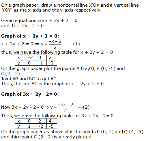 RS Aggarwal Solutions Class 10 Chapter 3 Linear equations in two variables 7.1