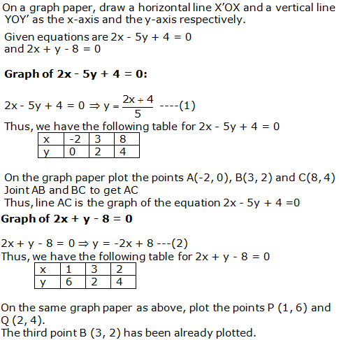 RS Aggarwal Solutions Class 10 Chapter 3 Linear equations in two variables 9.1