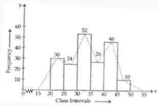 RS Aggarwal Solutions Class 9 Chapter 14 Statistics 30.1