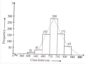 RS Aggarwal Solutions Class 9 Chapter 14 Statistics 31.1