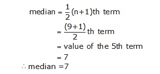 RS Aggarwal Solutions Class 9 Chapter 14 Statistics 58.1