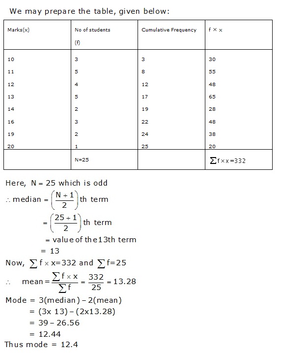RS Aggarwal Solutions Class 9 Chapter 14 Statistics 73.1