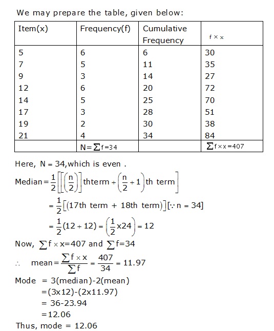 RS Aggarwal Solutions Class 9 Chapter 14 Statistics 74.1