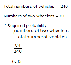 RS Aggarwal Solutions Class 9 Chapter 15 Probability 9.1