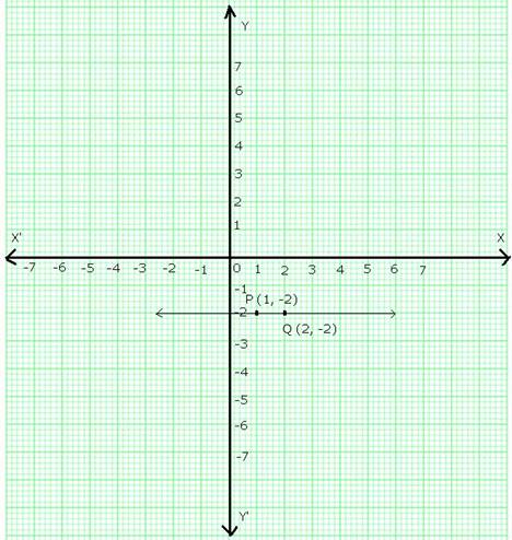RS Aggarwal Solutions Class 9 Chapter 8 Linear Equations in Two Variables 8a 1.4