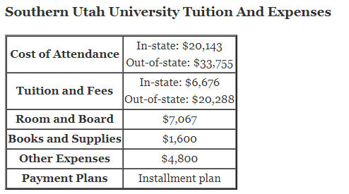 https://cbselibrary.com/wp-content/uploads/2018/07/Southern-Utah-University-Tuition.png