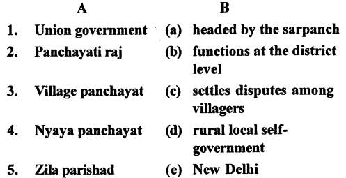 The Trail History and Civics for Class 6 ICSE Solutions - Rural Local Self-Government 1