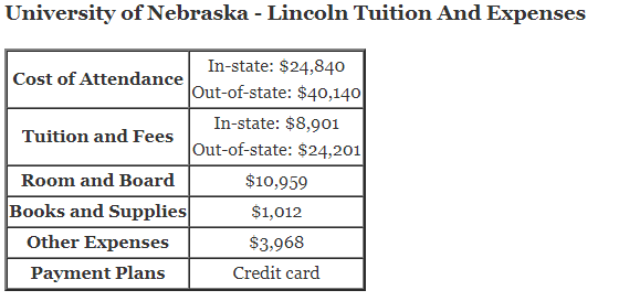 https://cbselibrary.com/wp-content/uploads/2018/07/University-of-Nebraska-Lincoln-Tuition.png