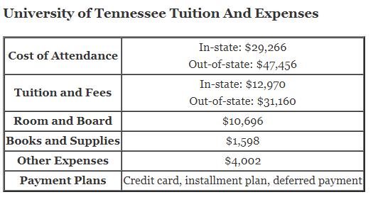 https://cbselibrary.com/wp-content/uploads/2018/07/University-of-Tennessee-Tuition-1.png