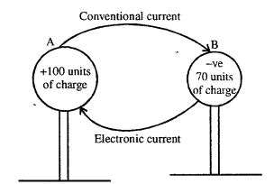 A New Approach to ICSE Physics Part 2 Class 10 Solutions Electric Circuits, Resistance & Ohm’s Law 1