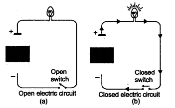 A New Approach to ICSE Physics Part 2 Class 10 Solutions Electric Circuits, Resistance & Ohm’s Law 4