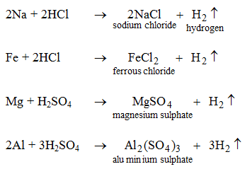 General Properties of Acids 1