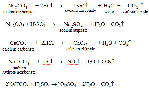 General Properties of Acids 3