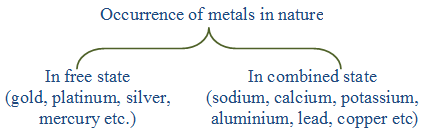 How metal is formed in the Earth 1