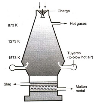 How the Iron is made 1