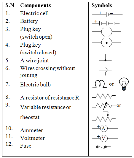 List Out Different Electric Symbols 1