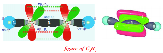 What Is The Change In The Hybridization Of The Carbon Atom In Ch4