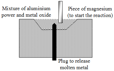 What is the Process of Metallurgy