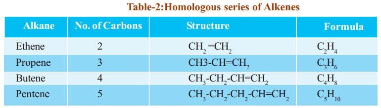 What is the homologous series of hydrocarbons 3