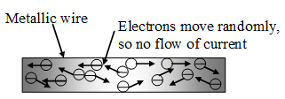 Flow Of Current In A Metal 5