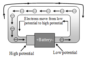 Flow Of Current In A Metal 6