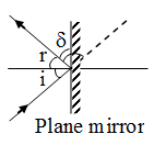 How would you Describe the Image Formed by a Plane Mirror 5