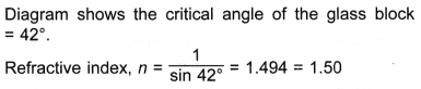What do you mean by Total Internal Reflection 12