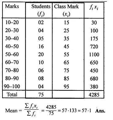 ML Aggarwal Class 10 Solutions for ICSE Maths Chapter 23 Measures of Central Tendency Chapter Test Q10.2