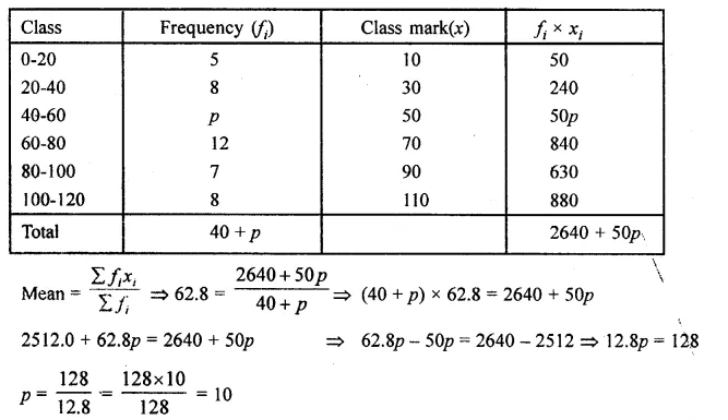 ML Aggarwal Class 10 Solutions for ICSE Maths Chapter 23 Measures of Central Tendency Chapter Test Q11.2